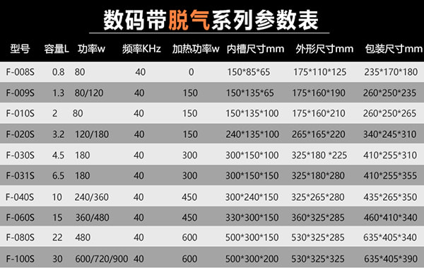 數(shù)碼超聲波清洗機